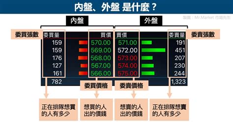 前高是什麼|【前高是什麼】別再看盤霧煞煞！搞懂股票「前高」是什麼，趨勢。